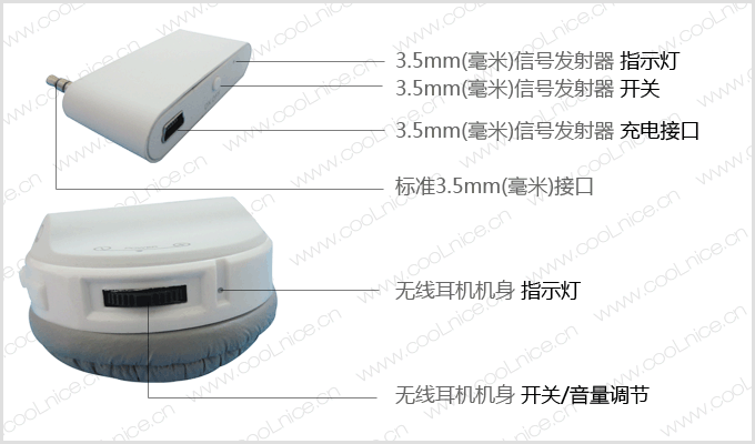 3.5mm毫米电视手机电脑通用无线耳机结构图